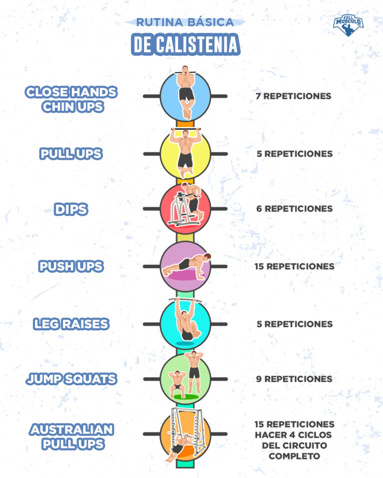 Cómo planificar tu entrenamiento de Calistenia FullMusculo