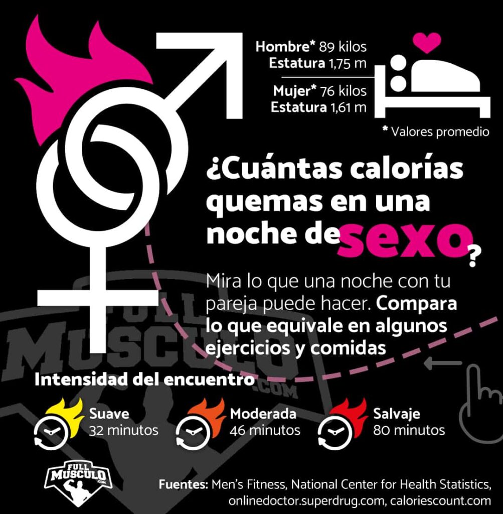 Cuantas Calorías Quemas En Una Noche De Sexo 7357