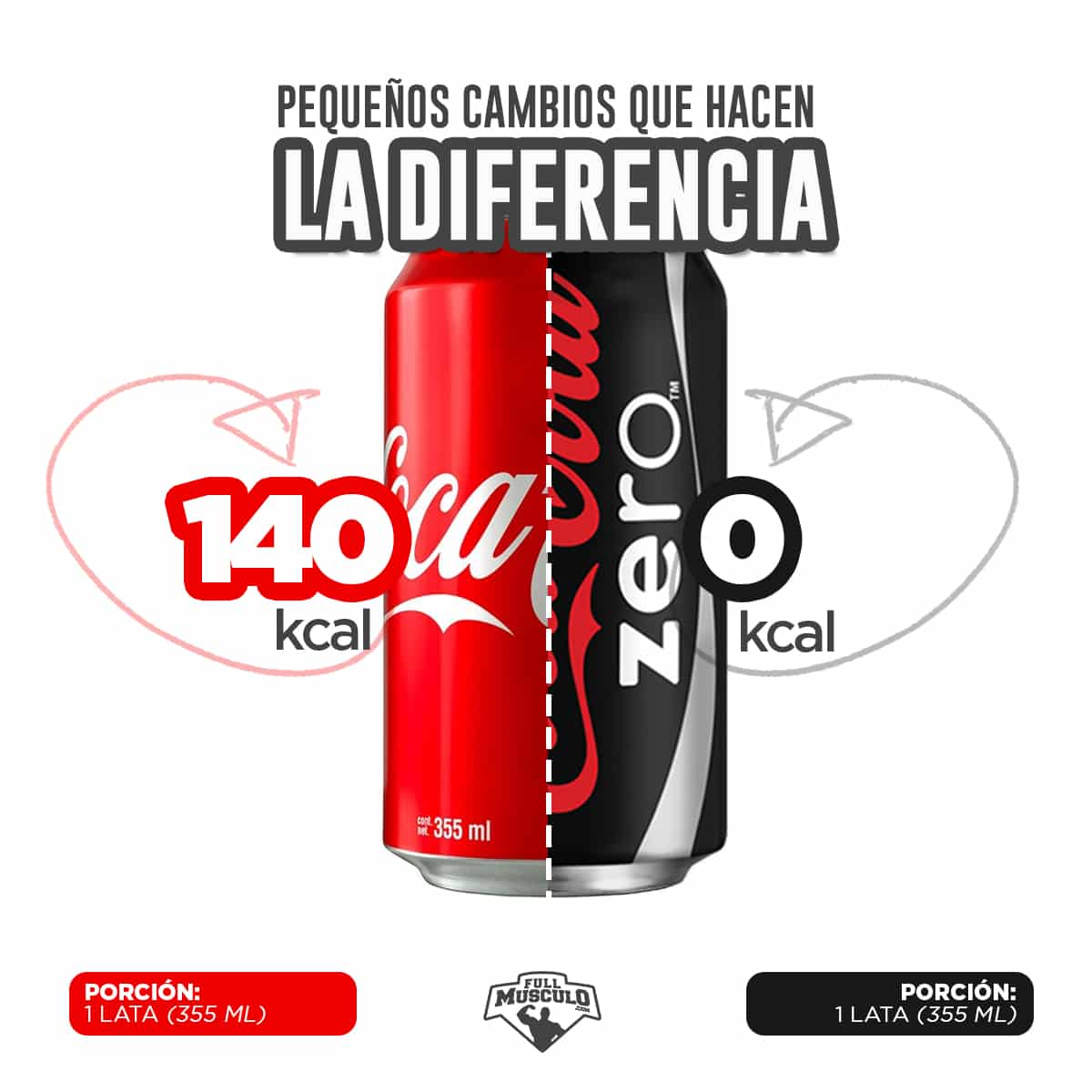 coca cola vs zero