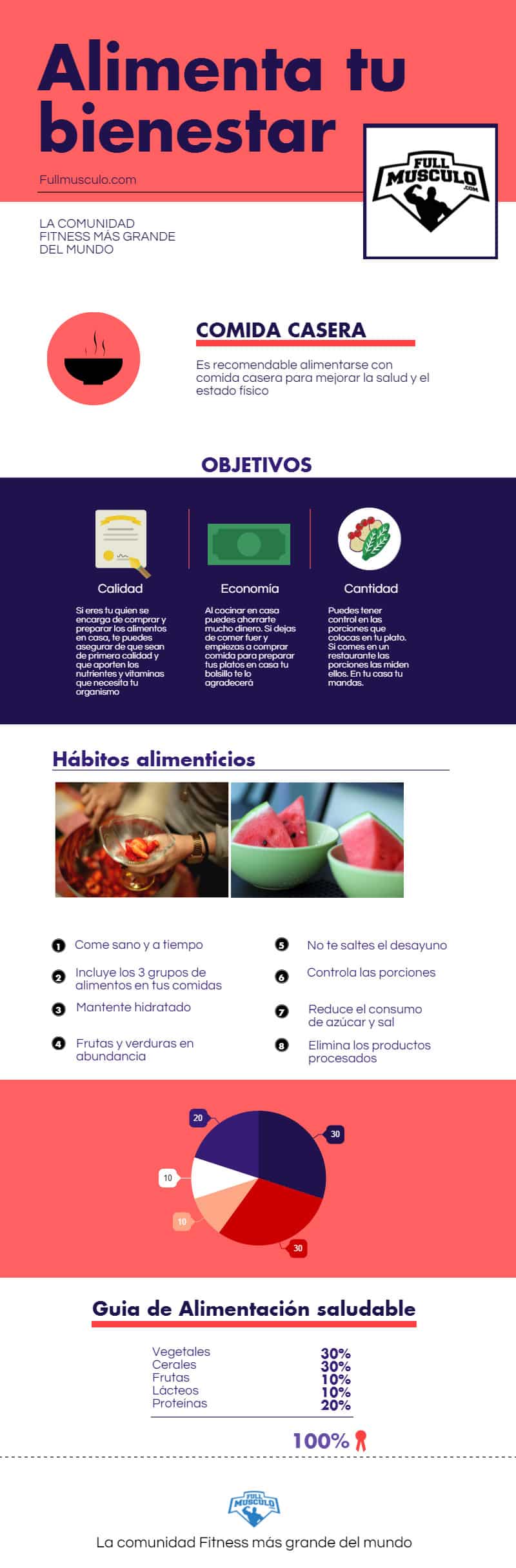 habitos alimenticios infografia