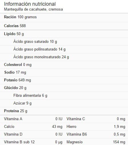Info nutricional de la mantequilla de maní