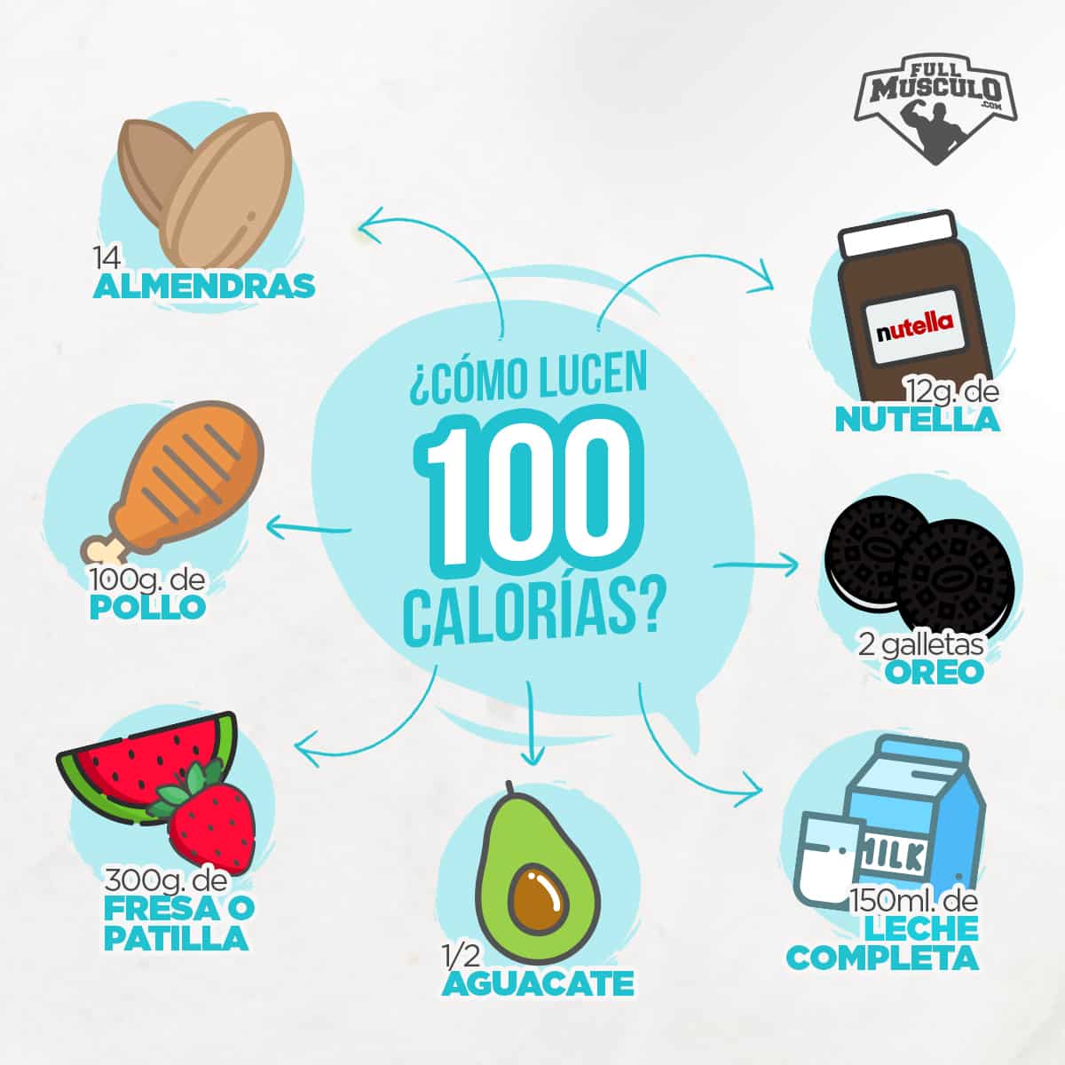 Como se ven 100 calorias