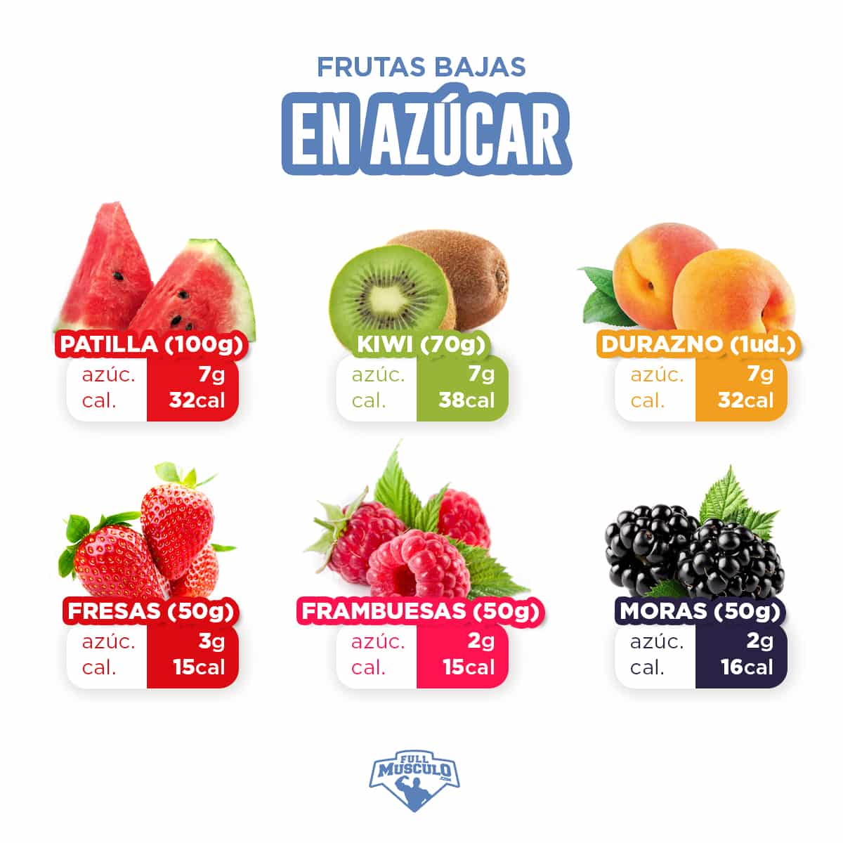 frutas bajas en azúcar