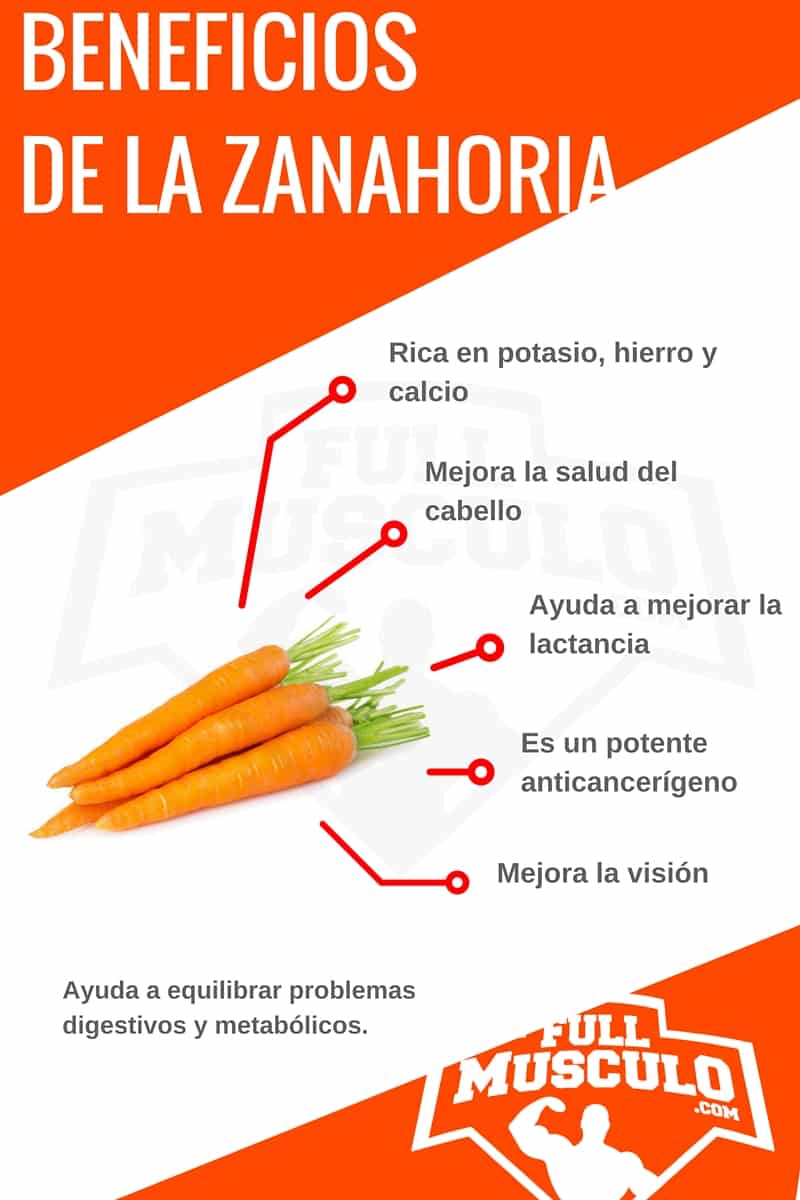 infografía de los beneficios de la zanahoria