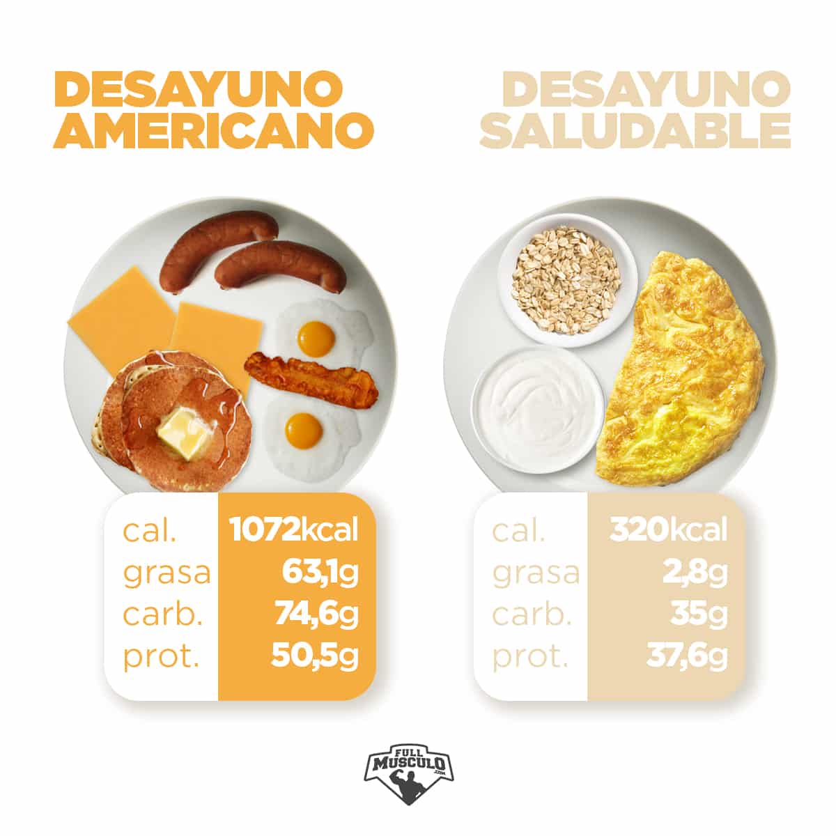 desayuno SALUDABLE VS AMERICANO