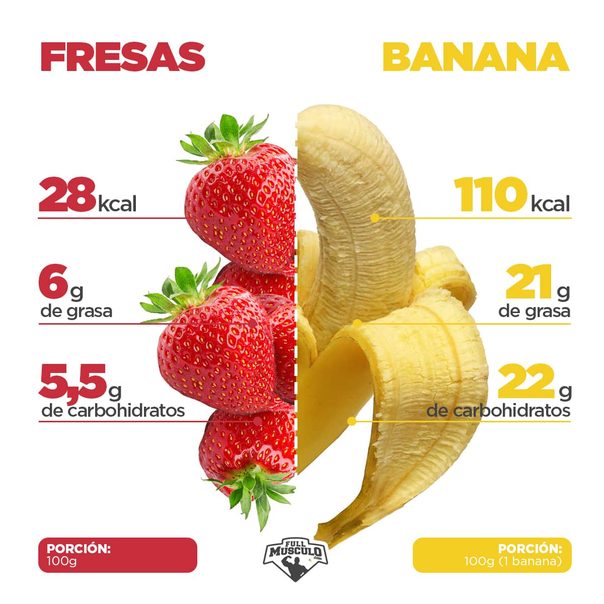 fresas vs banana