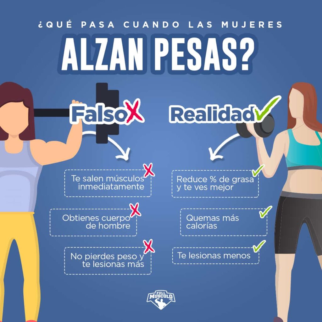 Completa Rutina De Entrenamiento De 8 Semanas Para Mujeres 7984