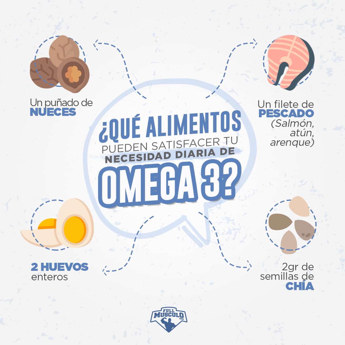 infografia alimentos omega 3