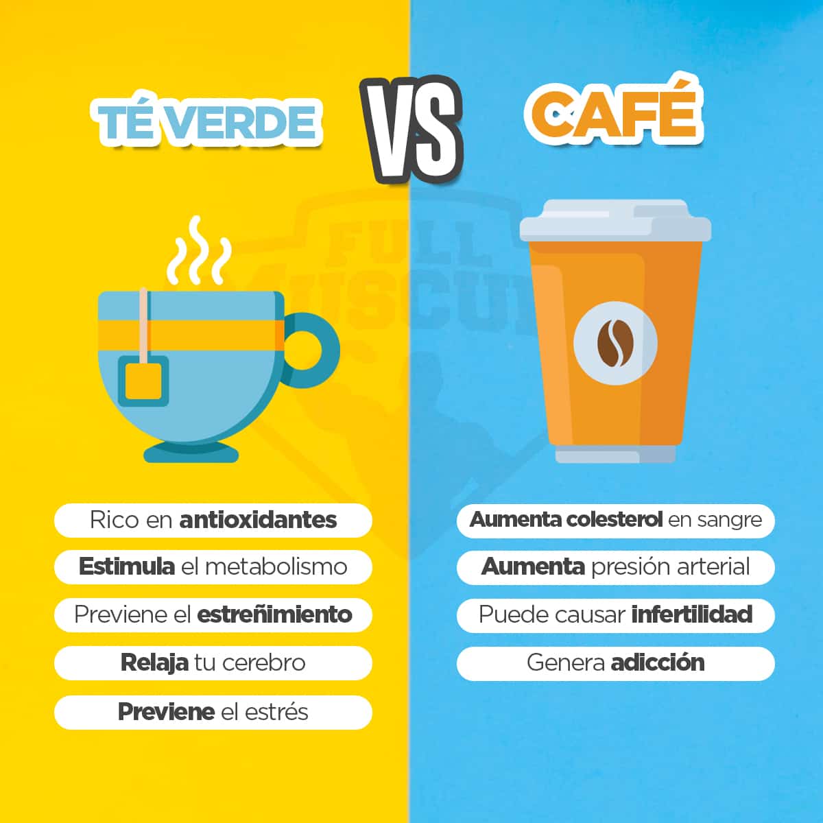 café vs Té verde