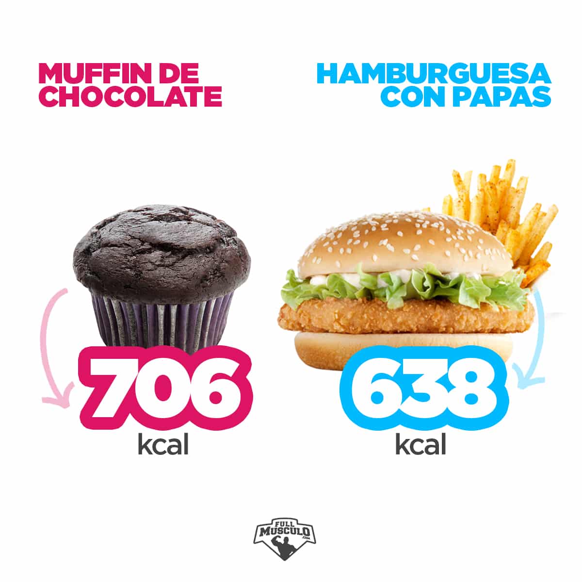 calorías en muffin vs hamburguesa