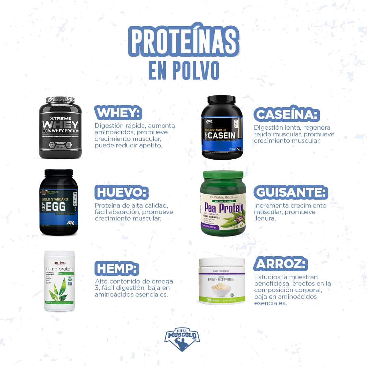 tipos de proteínas en polvo
