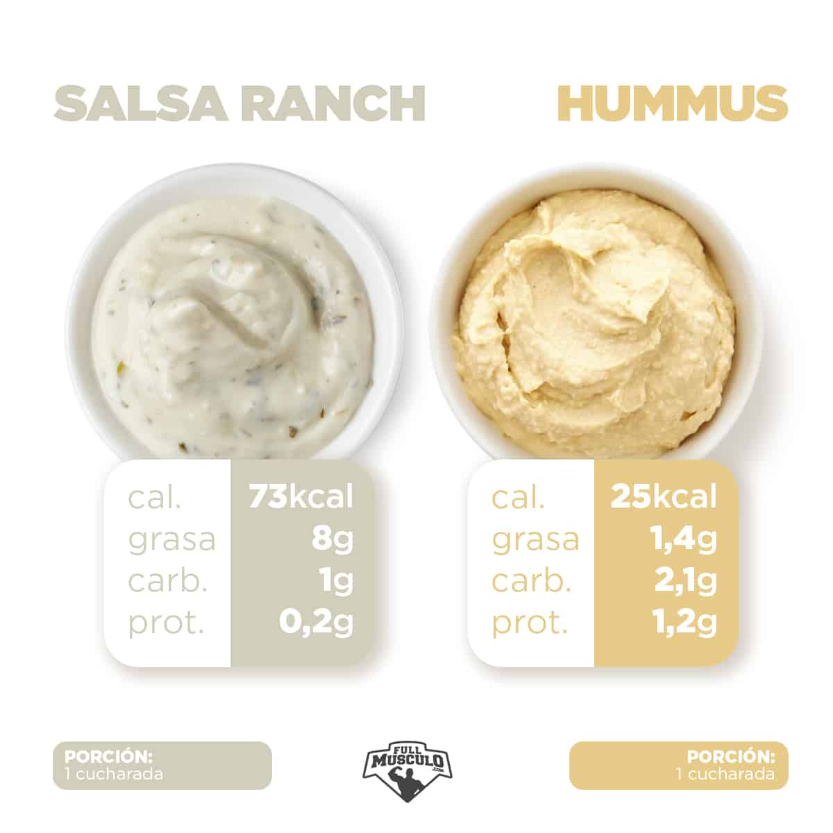 hummus vs ranch