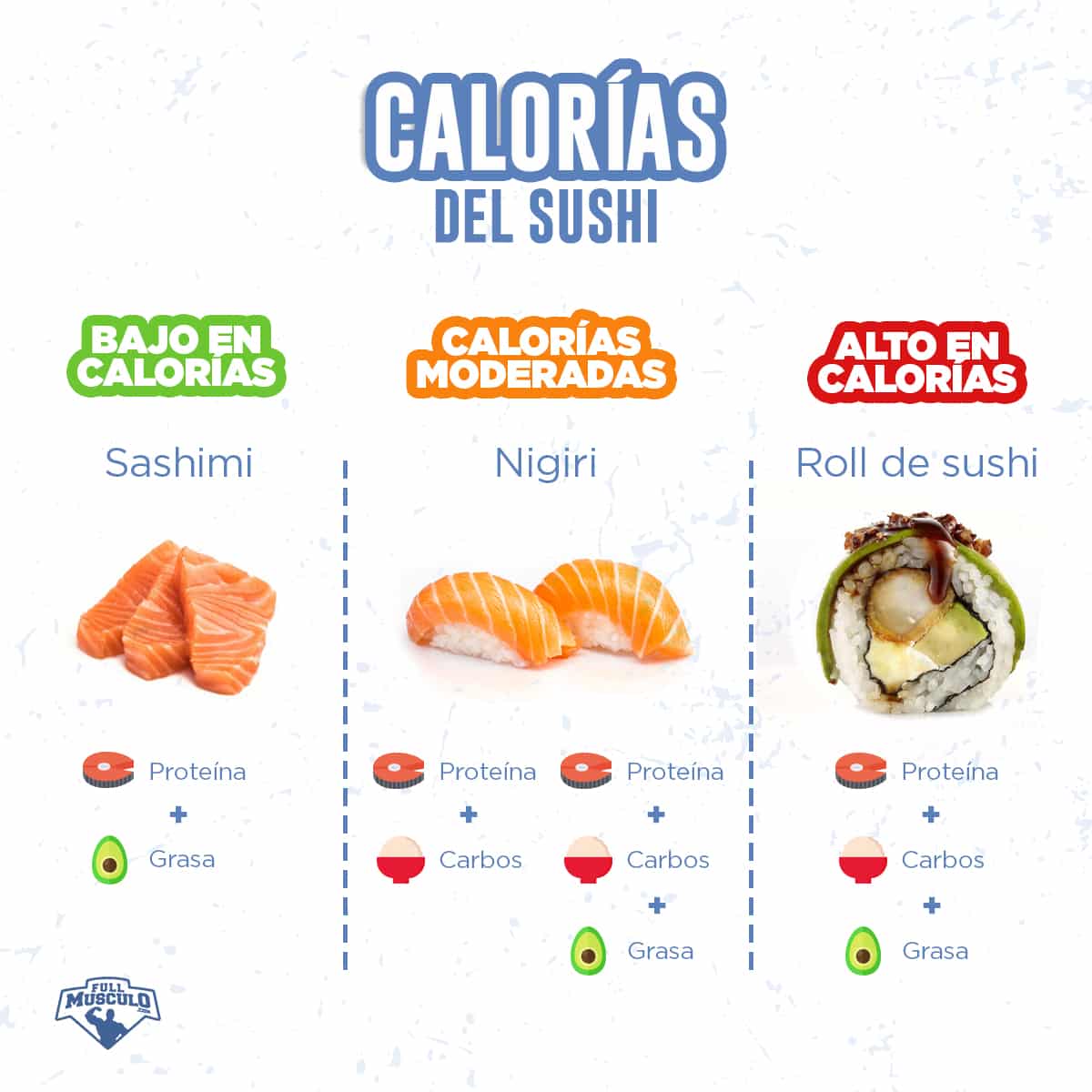 calorias del sushi
