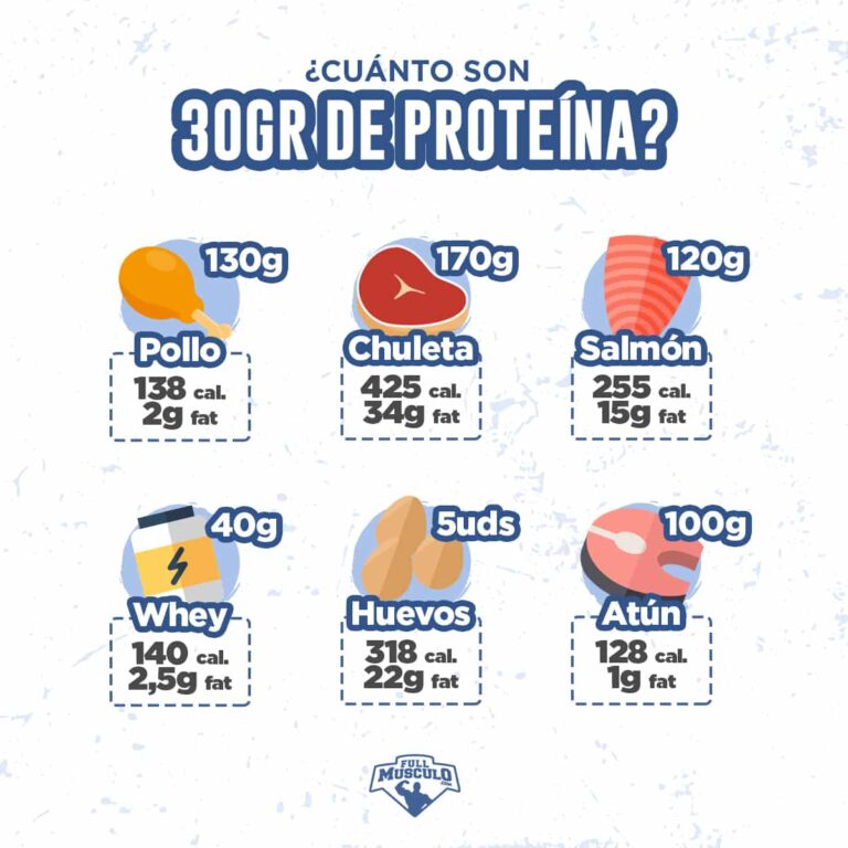 ¿cómo Comer 100 Gramos De Proteína Al Día • Fullmusculoemk 0221