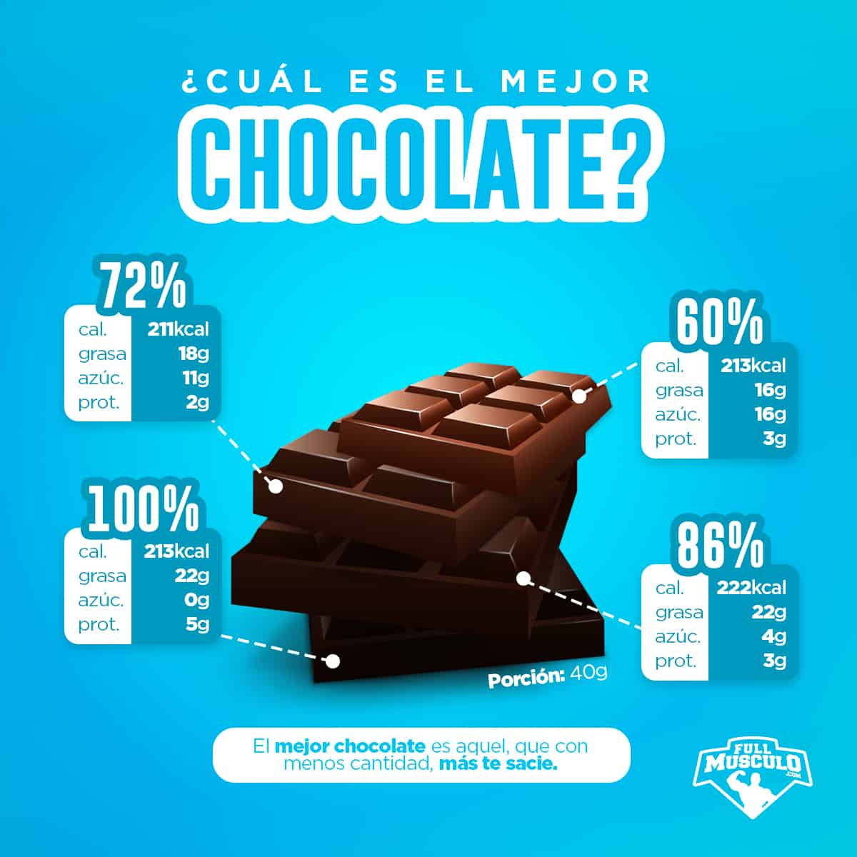 el mejor chocolate infografia