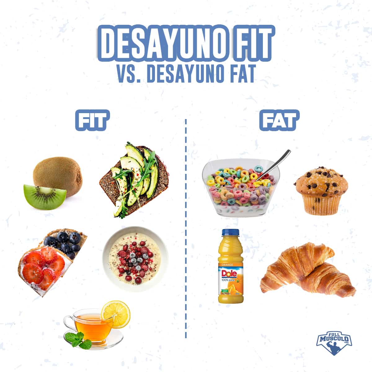 desayuno fit vs desayuno fat