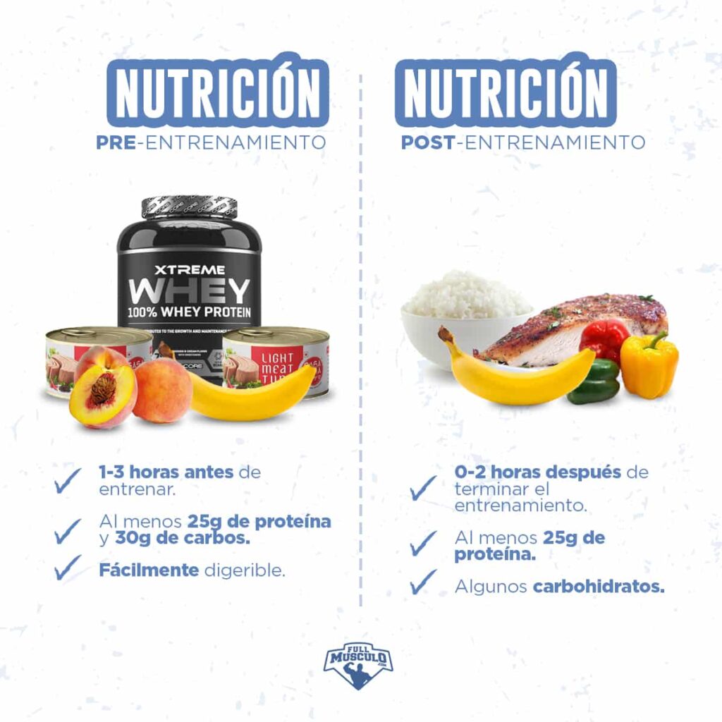 Carbohidratos Antes Y Después De Entrenar • Fullmusculo 5146