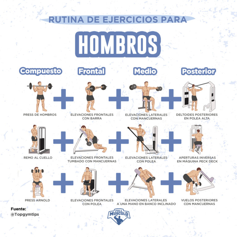 Cómo Diseñar Una Rutina De Entrenamiento Para Hombros? • FullMusculo