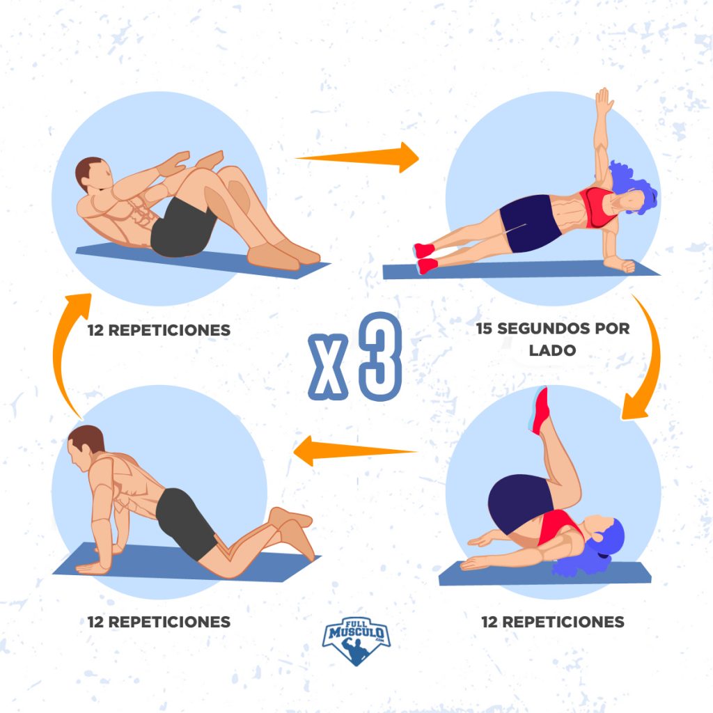 Ejercicios Fuerza Abdominales At Charli Fiaschi Blog