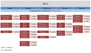 Técnicas Avanzadas De Hipertrofia: Drop Sets, Rest Pause Y Myo Reps