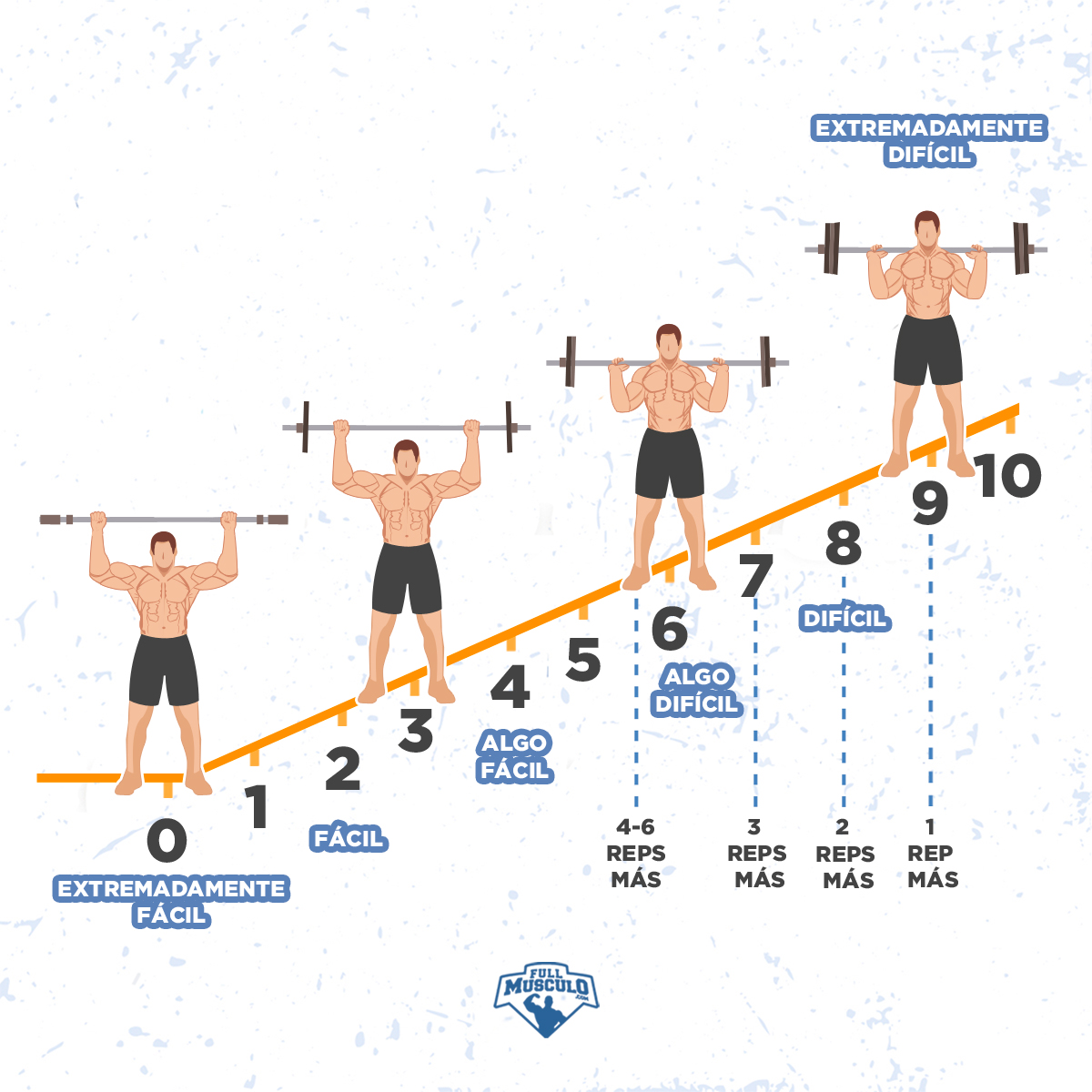 ¿cómo Hacer Una Rutina Con Peso Corporal • Fullmusculoemk 5619