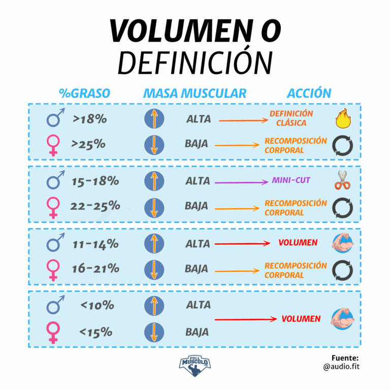 Cómo Medir El Porcentaje De Grasa Corporal • Fullmusculo 